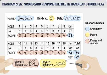 Know Your Scorecard: If Only They Could Talk